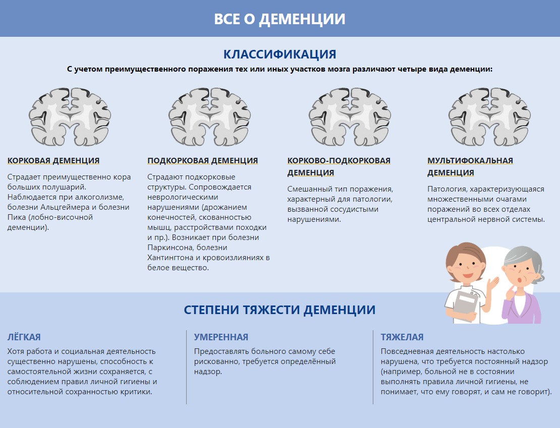 Пансионаты для пожилых людей с деменцией в Тюмени - недорогие дома для  больных деменцией «ДоброДом» в Тюменской области